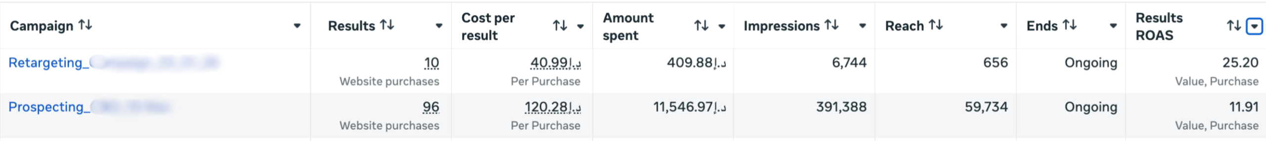 Luxury Footware Meta case study