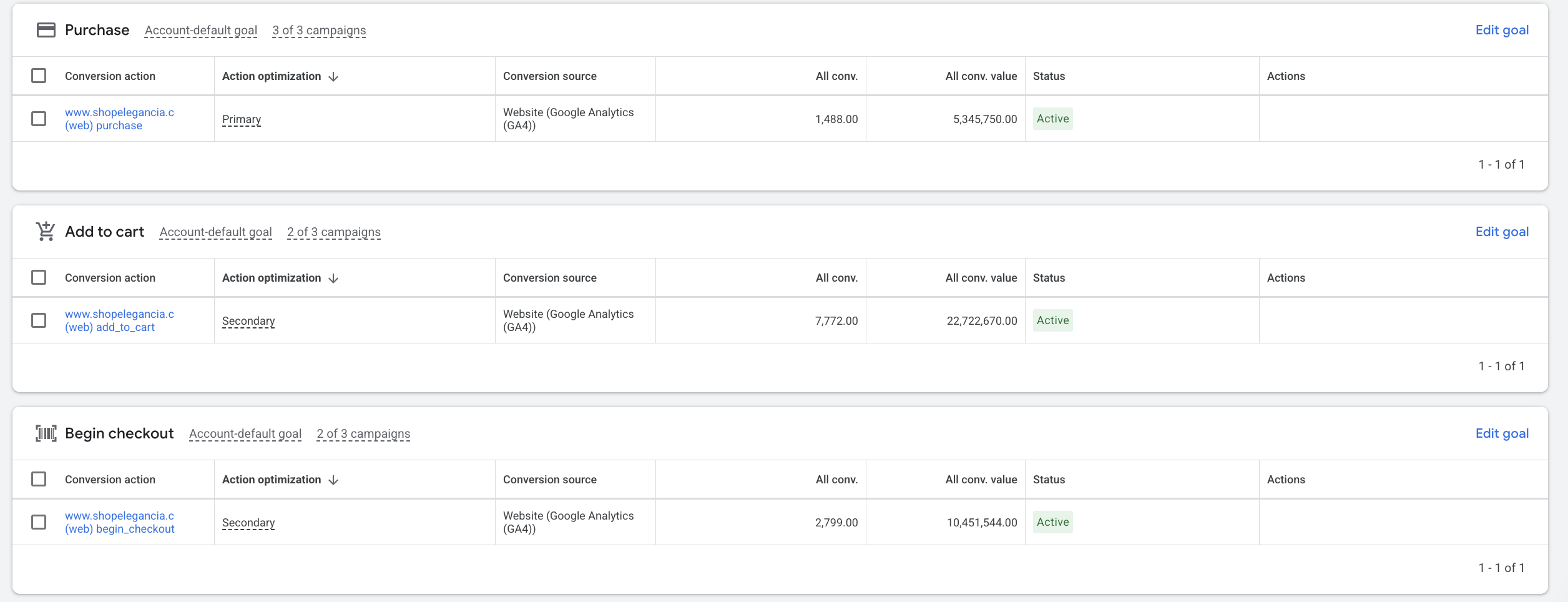 Add to cart > initiate checkout > purchase