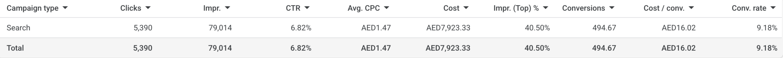 Google ads - Sign up