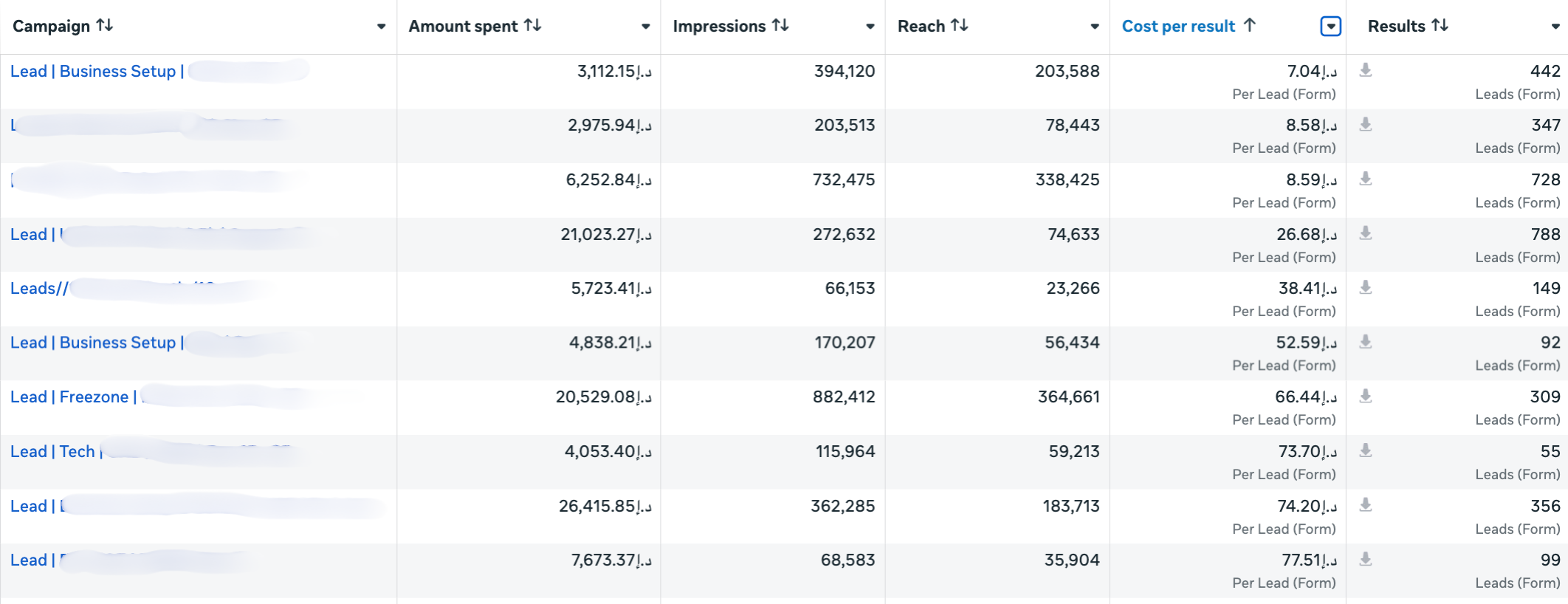 Meta ads Business Setup