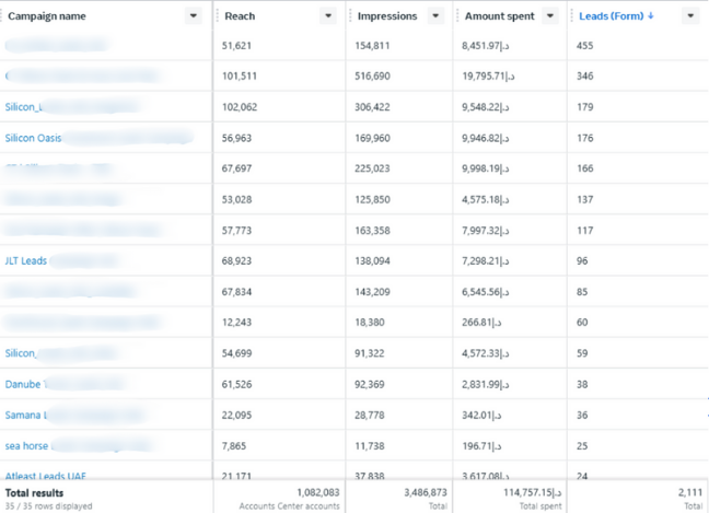 Meta Real estate Results